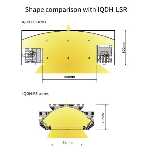 IQDH-RE系列
